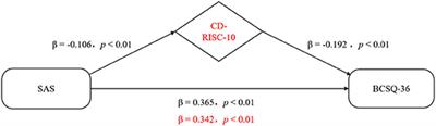 Relationship Between Negative Emotions and Job Burnout in Medical Staff During the Prevention and Control of the COVID-19 Epidemic: The Mediating Role of Psychological Resilience